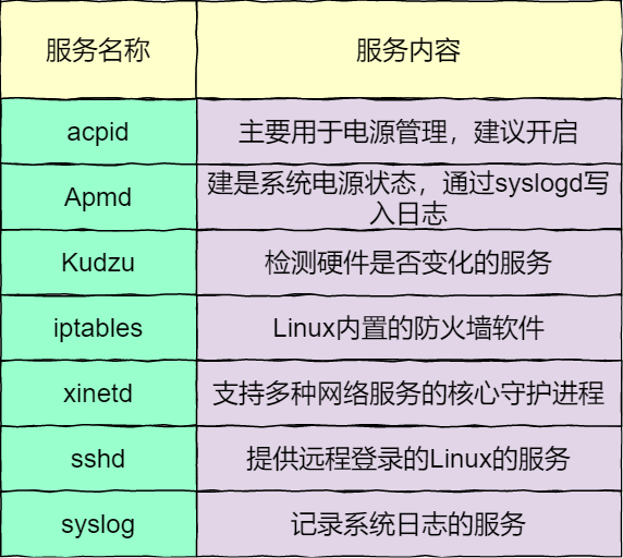 linux 给用户某个目录权限_linux给用户只读权限_linux给用户只读权限
