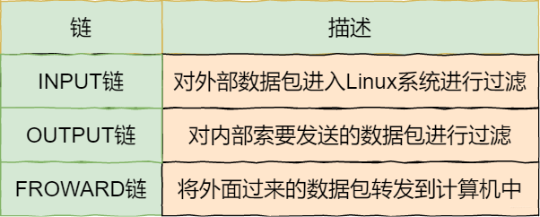 linux给用户只读权限_linux给用户只读权限_linux 给用户某个目录权限