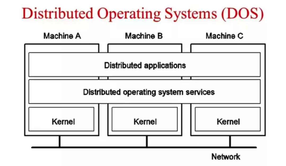 unix系统是什么系统_unix 系统 下载_安装unix系统