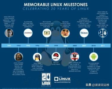 linux发行版有哪些_linux 发行版 查看_linux 发行版 介绍