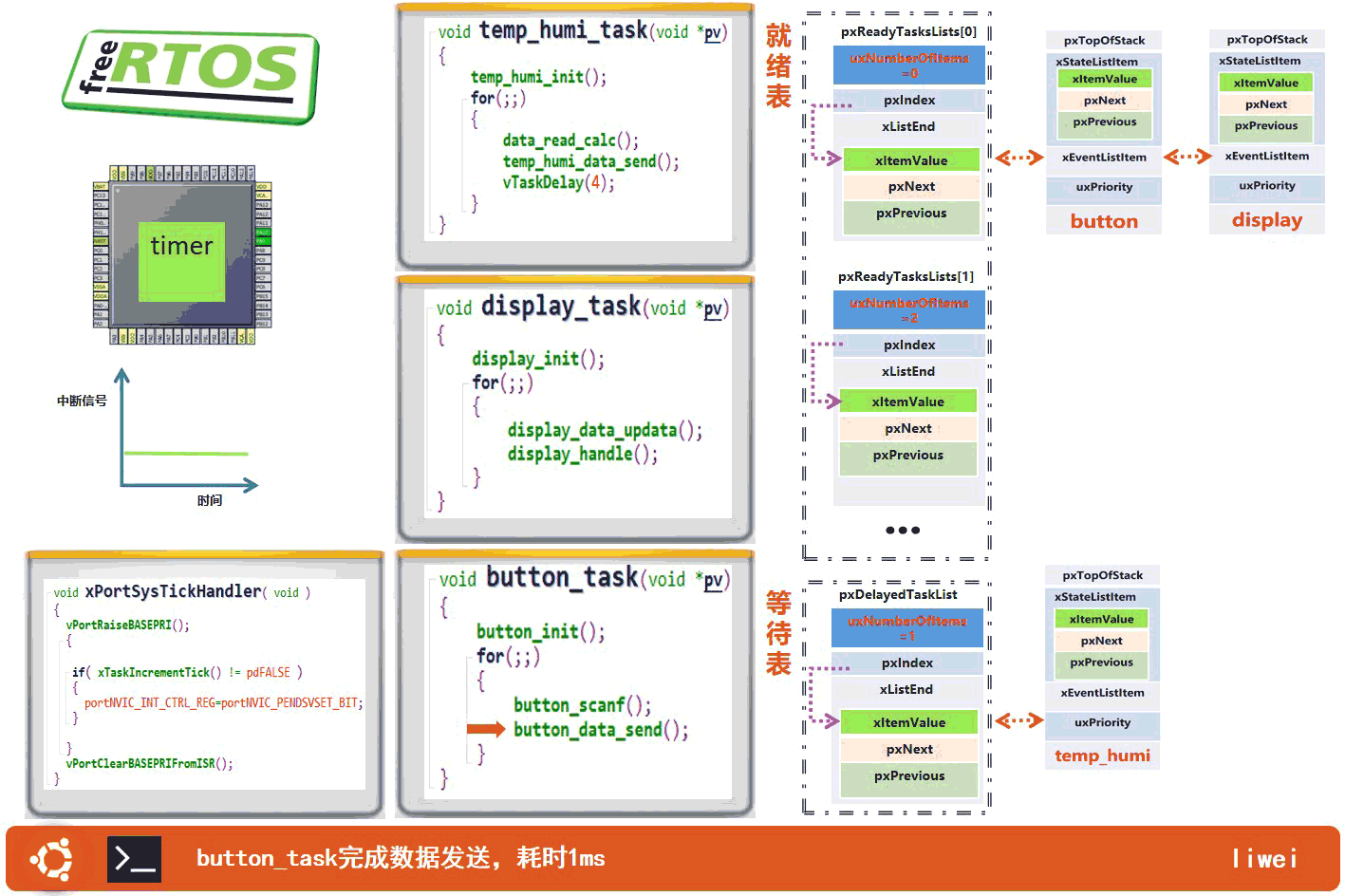 零基础学java web开发_零基础学arm9嵌入式linux系统开发_arm9开发基础