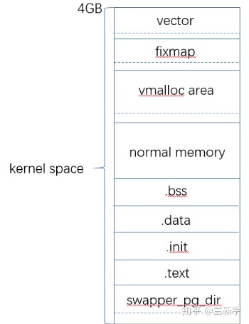 linux 内核 用户空间_linux内核空间访问用户空间_epoll内核 用户空间