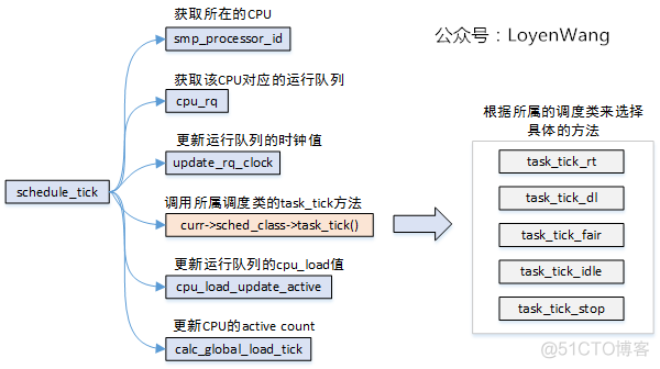 linux计划任务整点执行_android执行linux命令_linux计划任务执行php