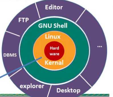 Linux学习一、入门与安装