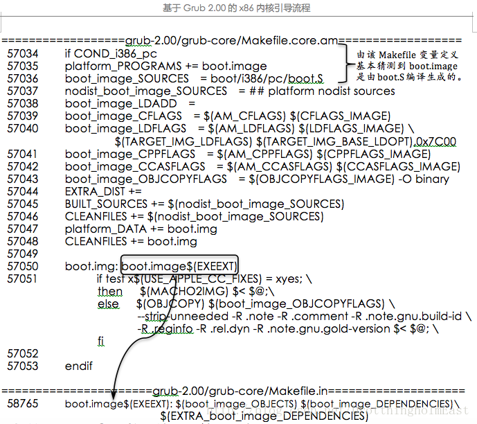 linux内核24版源代码分析大全(清晰版)_linux内核源代码情景分析pdf_linux 内核之 分析有源代码