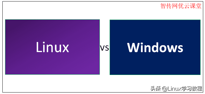 linux操作系统的发行版本有哪些_linux操作系统简介_国产操作系统使用linux的法律问题