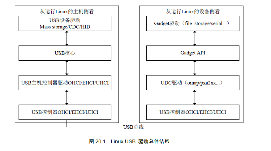 linux网络分层_网络分层设计_网络分层拓扑