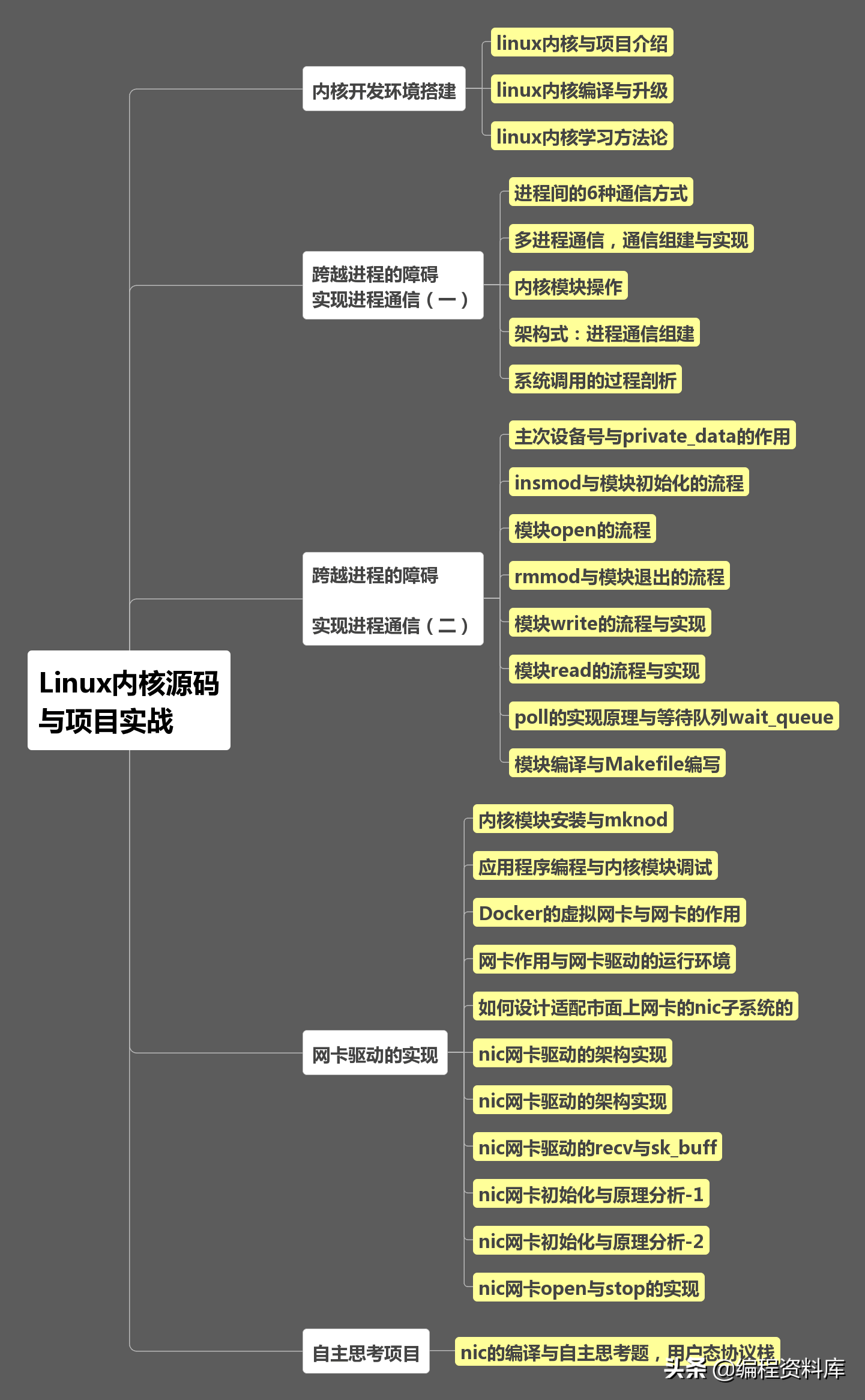 linux内核android_linux下内核与应用程序之间的通信