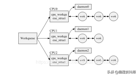 linux下内核与应用程序之间的通信_linux内核android