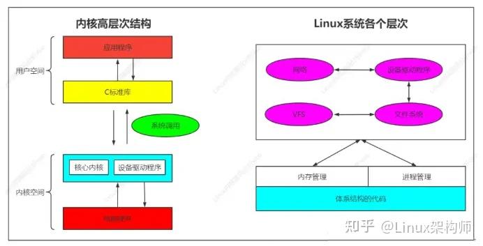 linux设备驱动程序 视频_linux视频驱动开发_linux设备驱动程序是