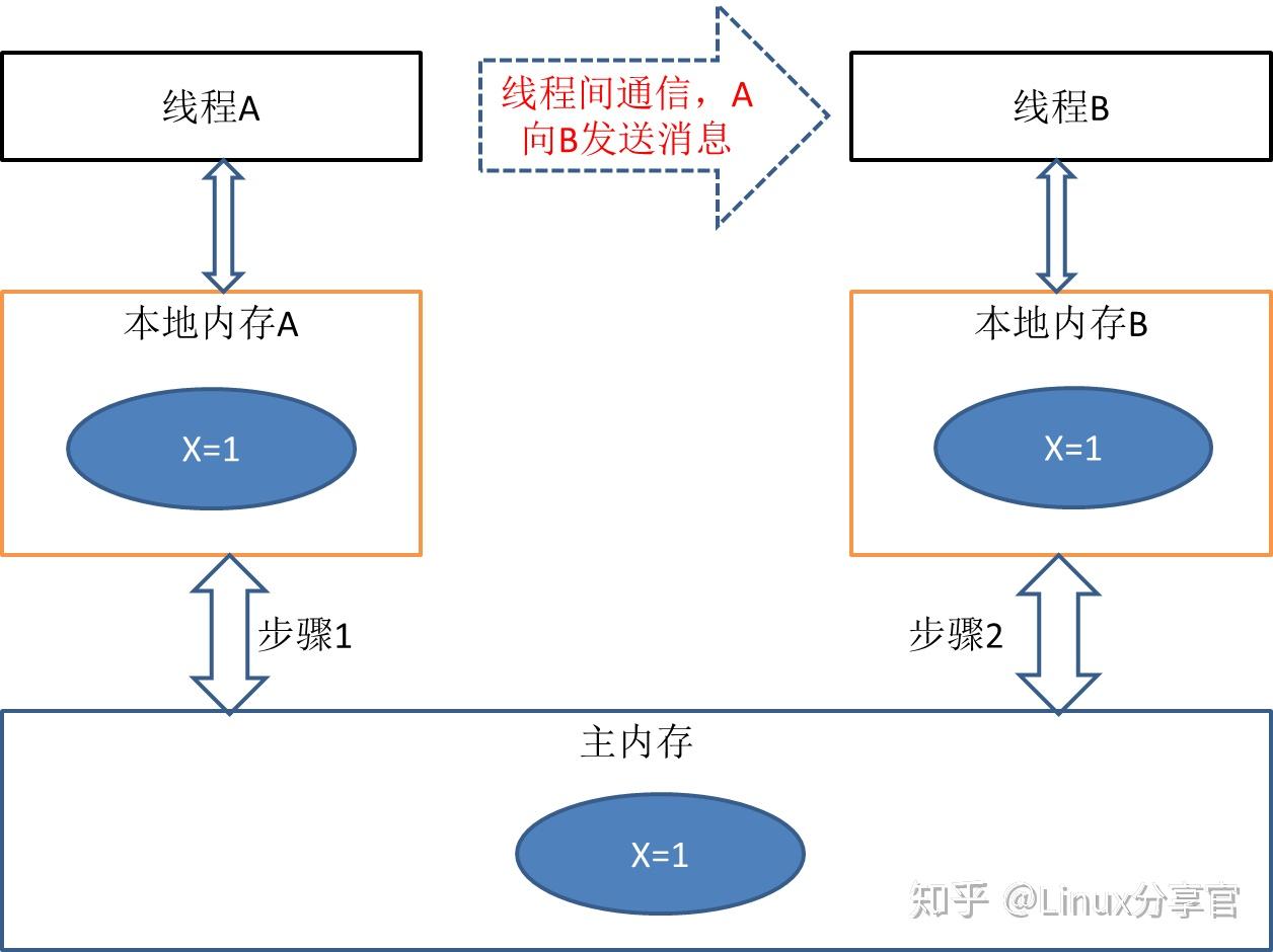 linux 安装gdb 设置环境变量_linux环境变量怎么生效_linux环境变量的位置