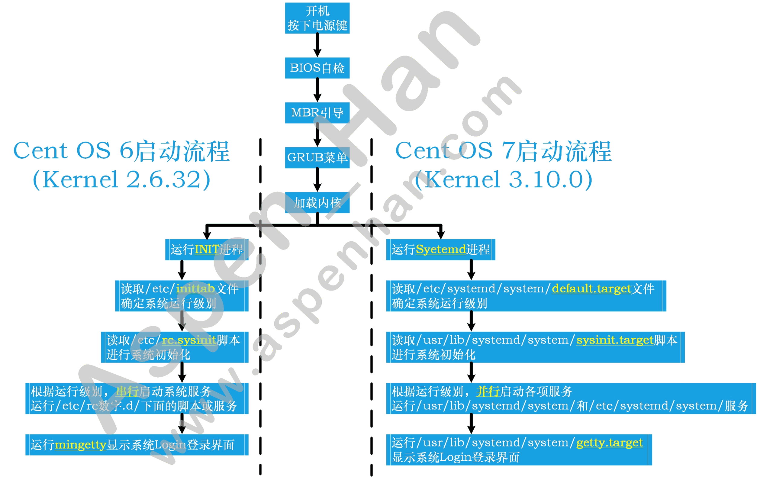 linux程序开机启动_开机启动程序在哪设置_开机启动程序对应的注册表路径