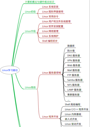 红帽子linux操作系统下载_为什么要用红帽子系统_linux系统下载