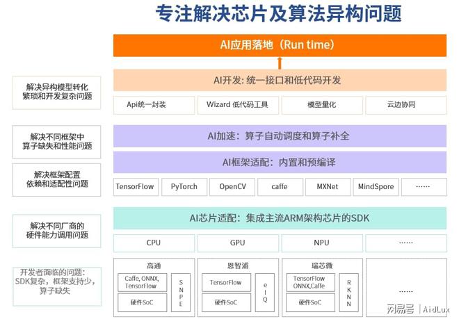 中国linux操作系统的研发应用_linux应用开发技术_linux系统应用与开发技术