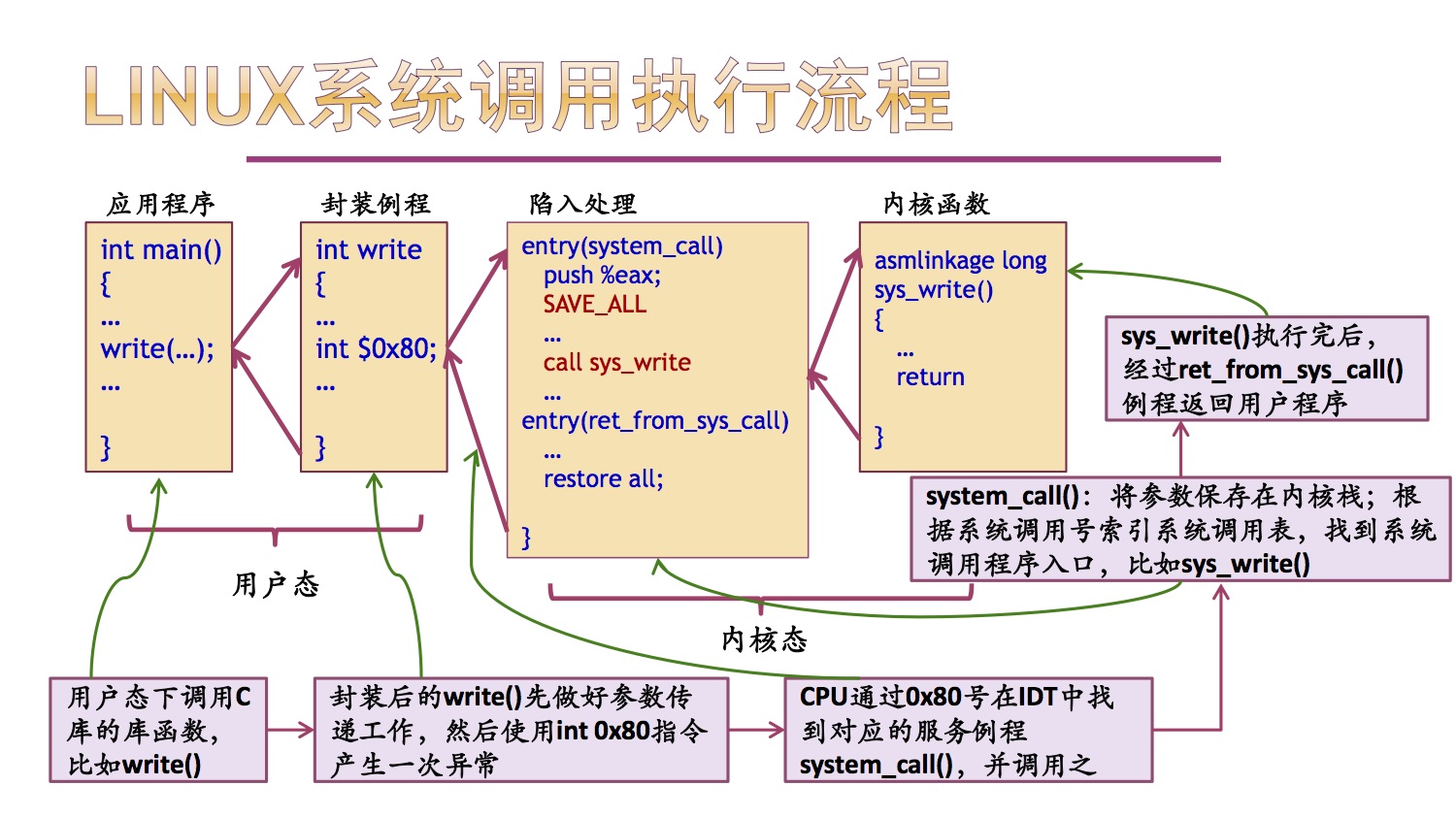 linux当前的主要应用领域_linux的应用场合_当前的linux常见应用