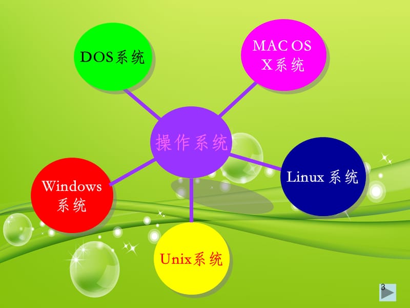 linux系统应用场合_当前的linux常见应用_linux当前的主要应用领域