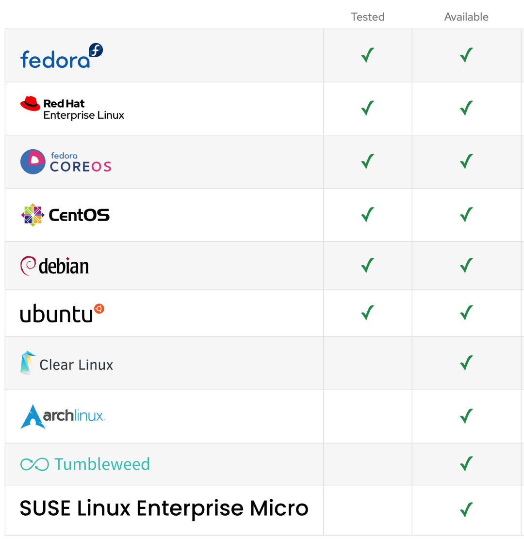 linux 服务器用户管理_linux的设备管理器_linux服务器管理工具
