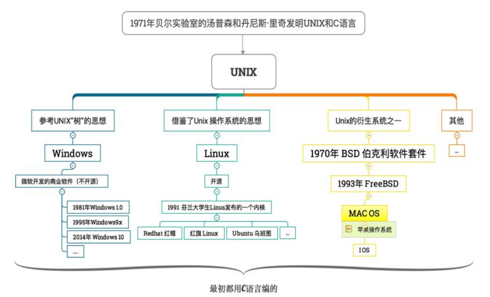 unix操作系统设计课后答案_操作系统软件unix_unix操作系统 基础