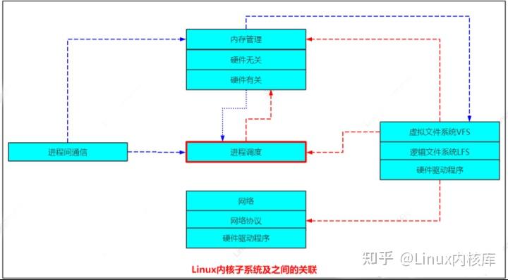 linux内核源码剖析pdf_深入分析linux内核源码_linux内核源码谁会看