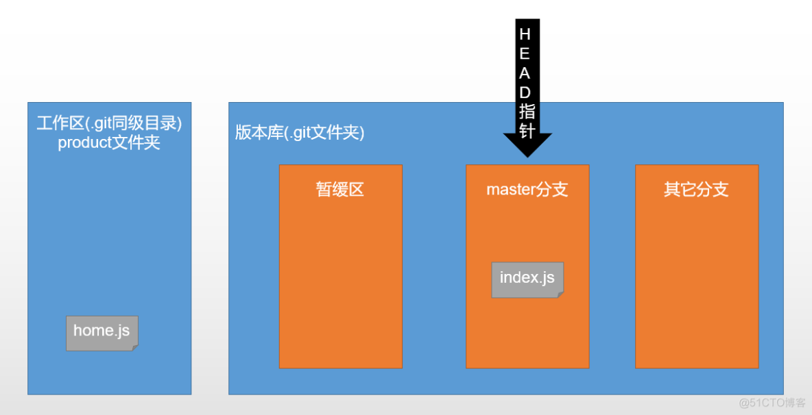 linux安装中文支持包_linux安装中文语言包_linux安装中文语言包命令