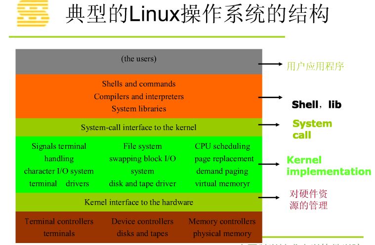 linux驱动视频教程_linux驱动修炼之道 下载_linux系统驱动程序