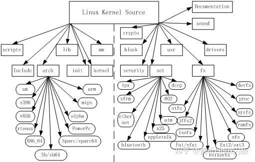 驱动开发有前景吗_linux 驱动 开发_驱动开发是干什么的