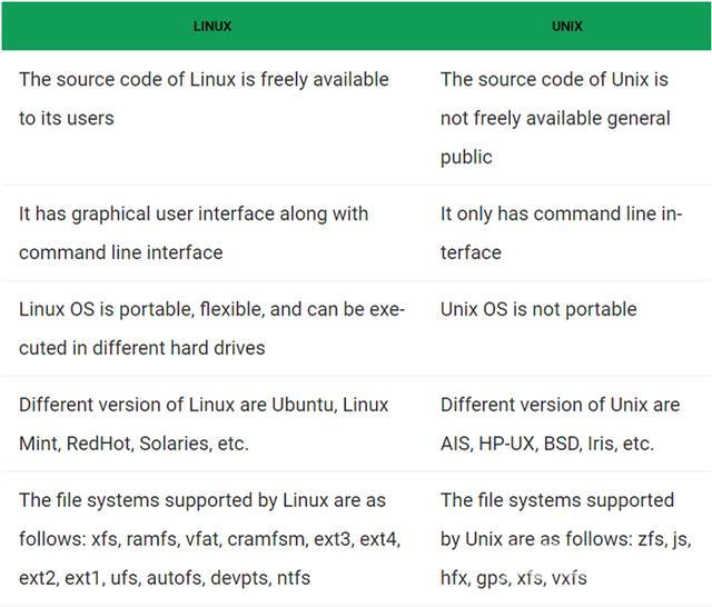 unix系统是什么操作系统（UNIX系统简介）(4)