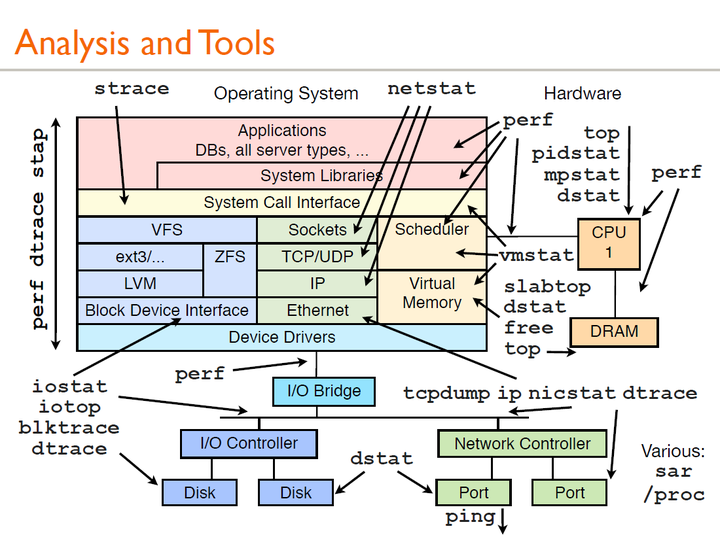 linux内核源码在线阅读_linux内核源代码分析工具_linux内核源代码部分分析