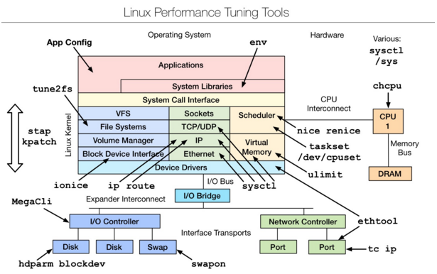 linux内核源代码分析工具_linux内核源代码部分分析_linux内核源码在线阅读