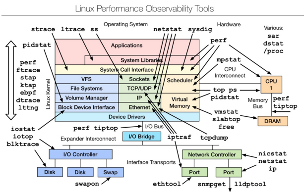 linux内核源代码部分分析_linux内核源代码分析工具_linux内核源码在线阅读