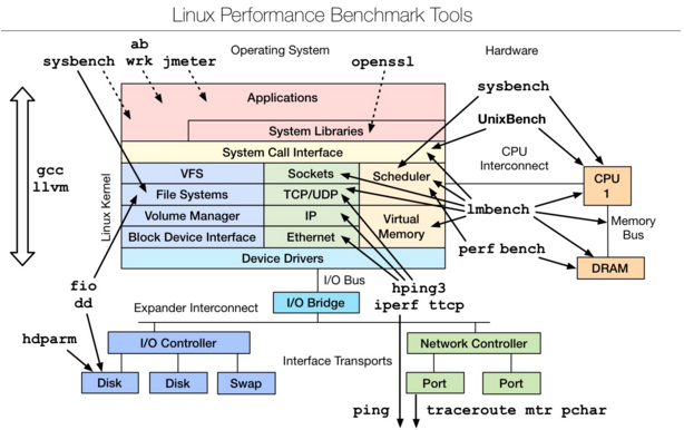 linux内核源码在线阅读_linux内核源代码分析工具_linux内核源代码部分分析