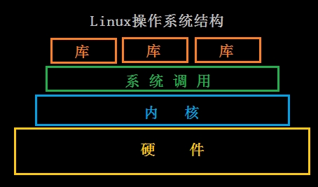 安装linux时 创建交换空间失败_交换空间linux_交换空间失败