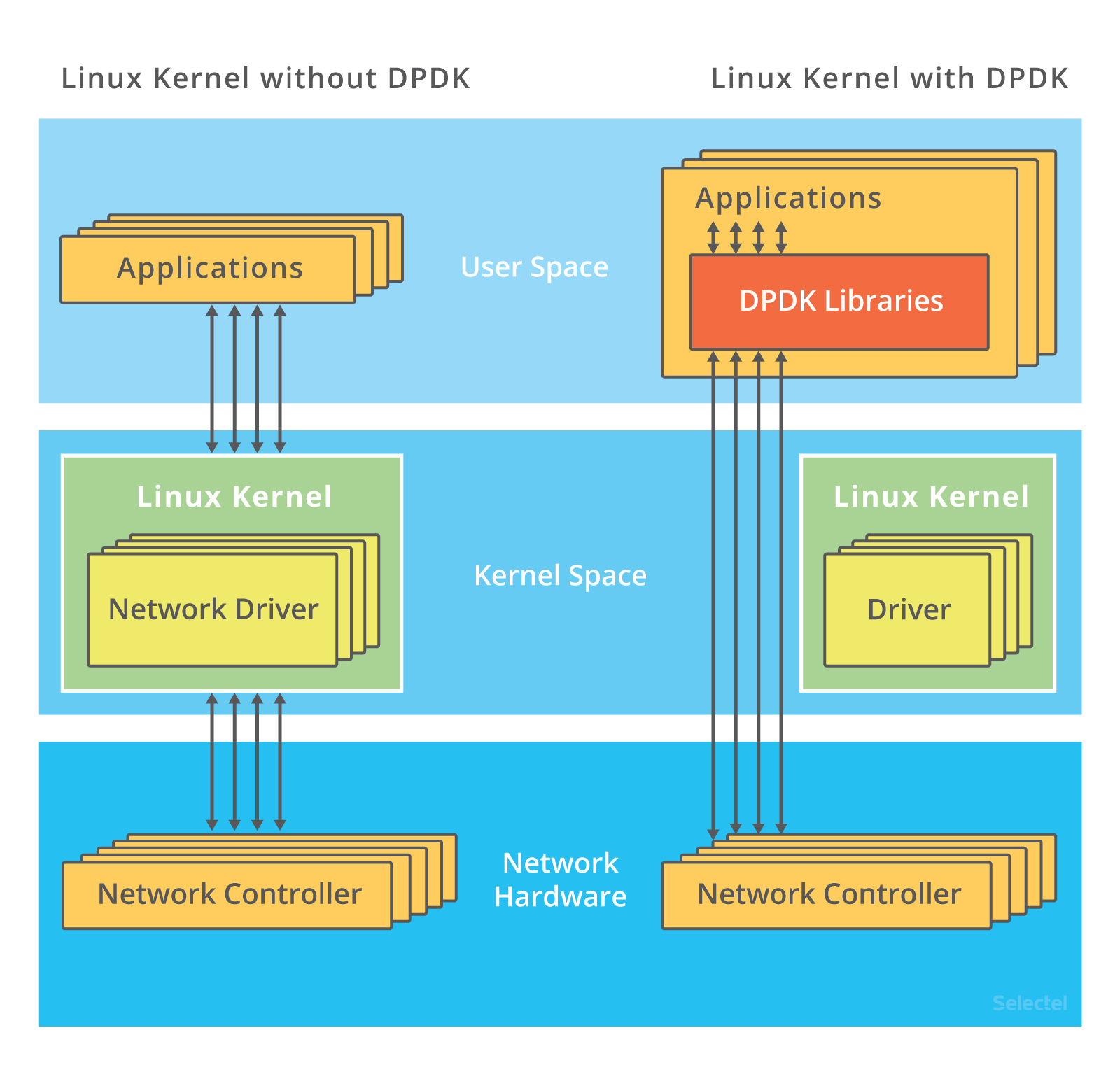 基于嵌入式linux应用案例_linux中tcp/ip协议实现及嵌入式应用_嵌入式linux应用场景
